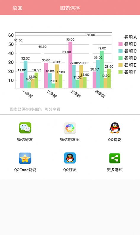 表格圖表說(shuō)截圖2