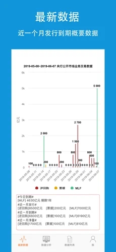 央行數(shù)據(jù)pro截圖1