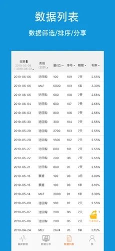 央行數(shù)據(jù)pro截圖5