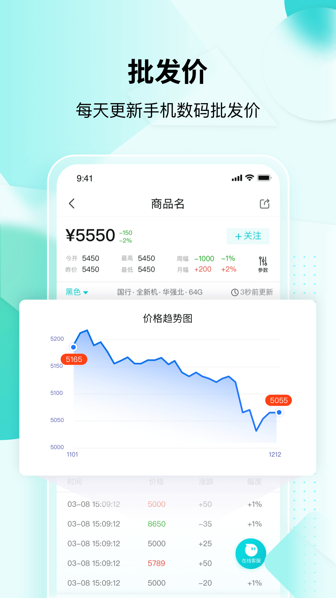 分毫報價買手機截圖1
