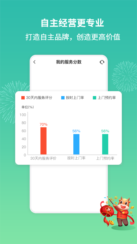 呆雞哥師傅端app截圖3
