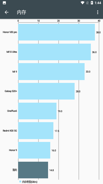 隱秘參數(shù)截圖2