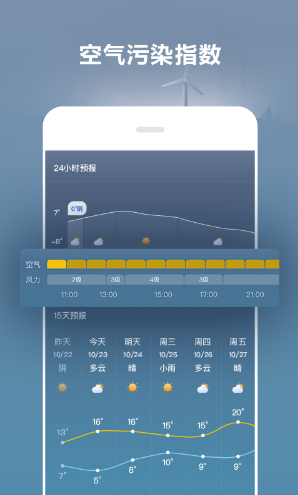 好運天氣預報15天app截圖1
