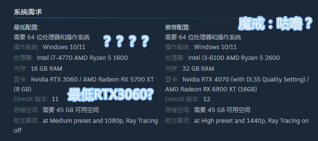 《魔戒：咕?！放渲米兏?最低顯卡配置RTX3060