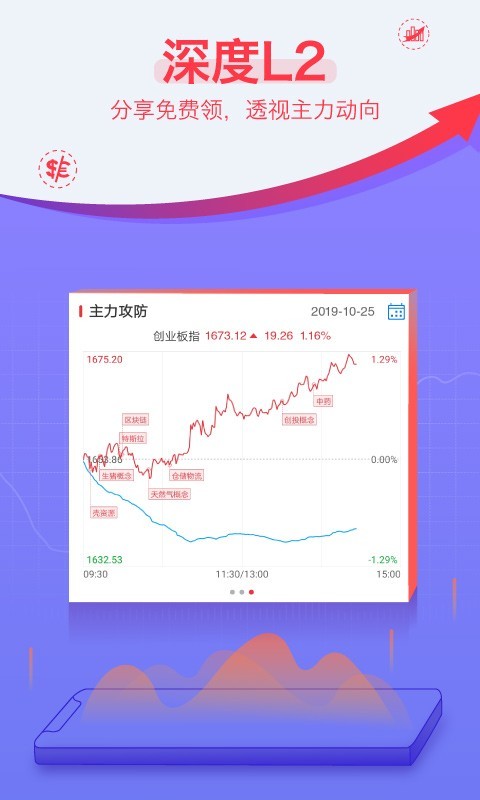 益盟操盤手截圖2